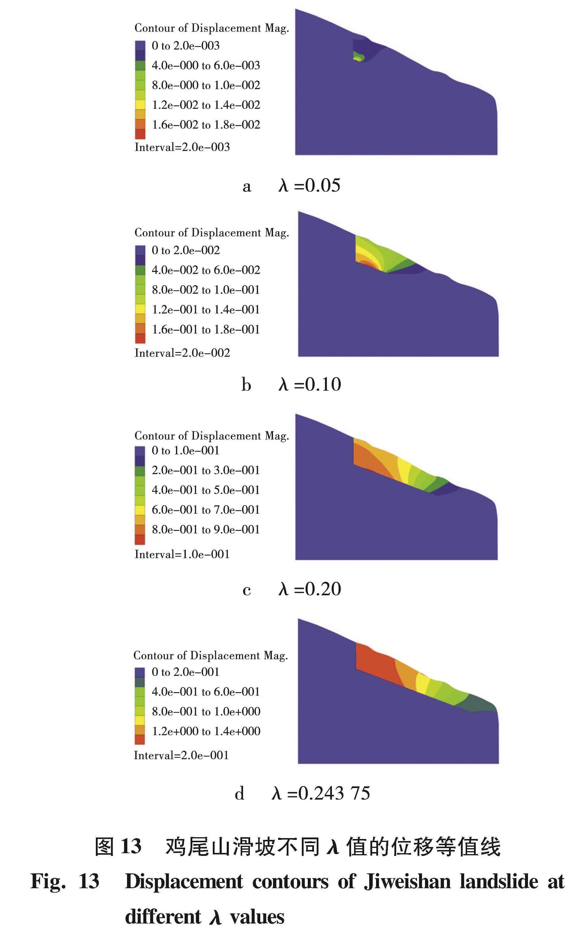 图 13 鸡尾山滑坡不同λ值的位移等值线<br/>Fig.13 Displacement contours of Jiweishan landslide at different λ values