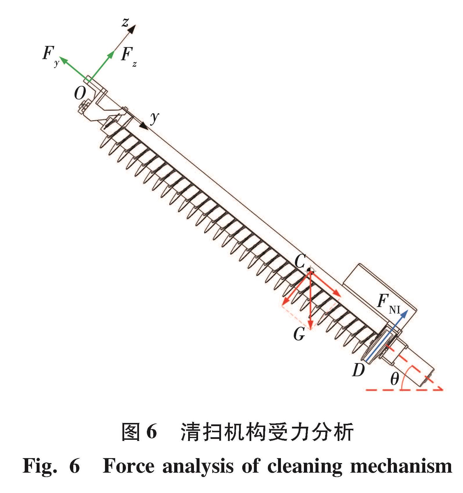图6 清扫机构受力分析<br/>Fig.6 Force analysis of cleaning mechanism