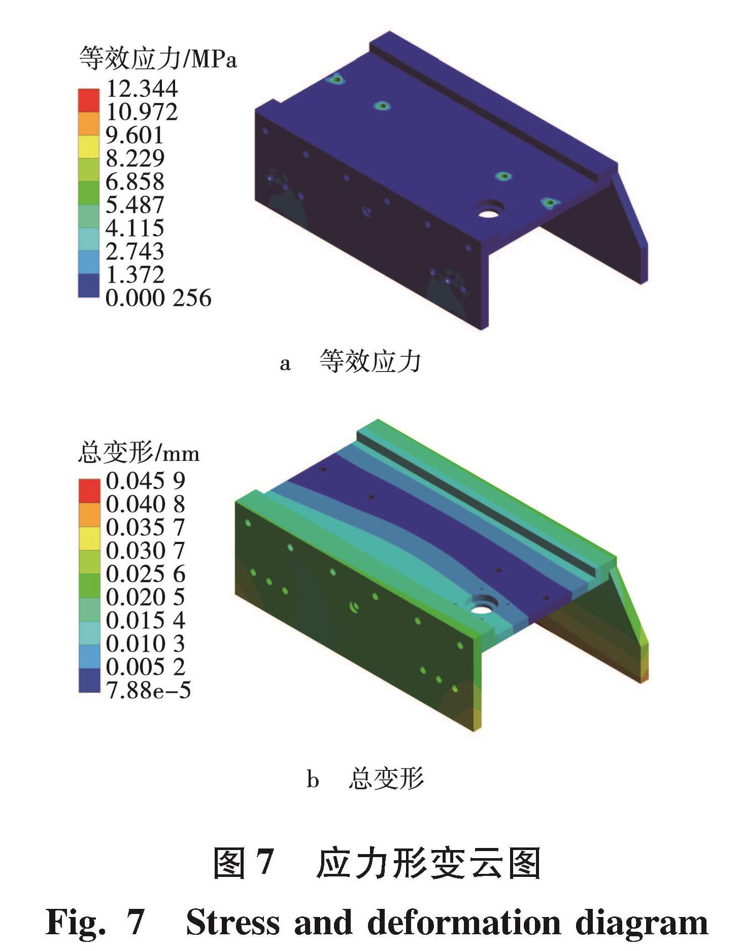 图7 应力形变云图<br/>Fig.7 Stress and deformation diagram