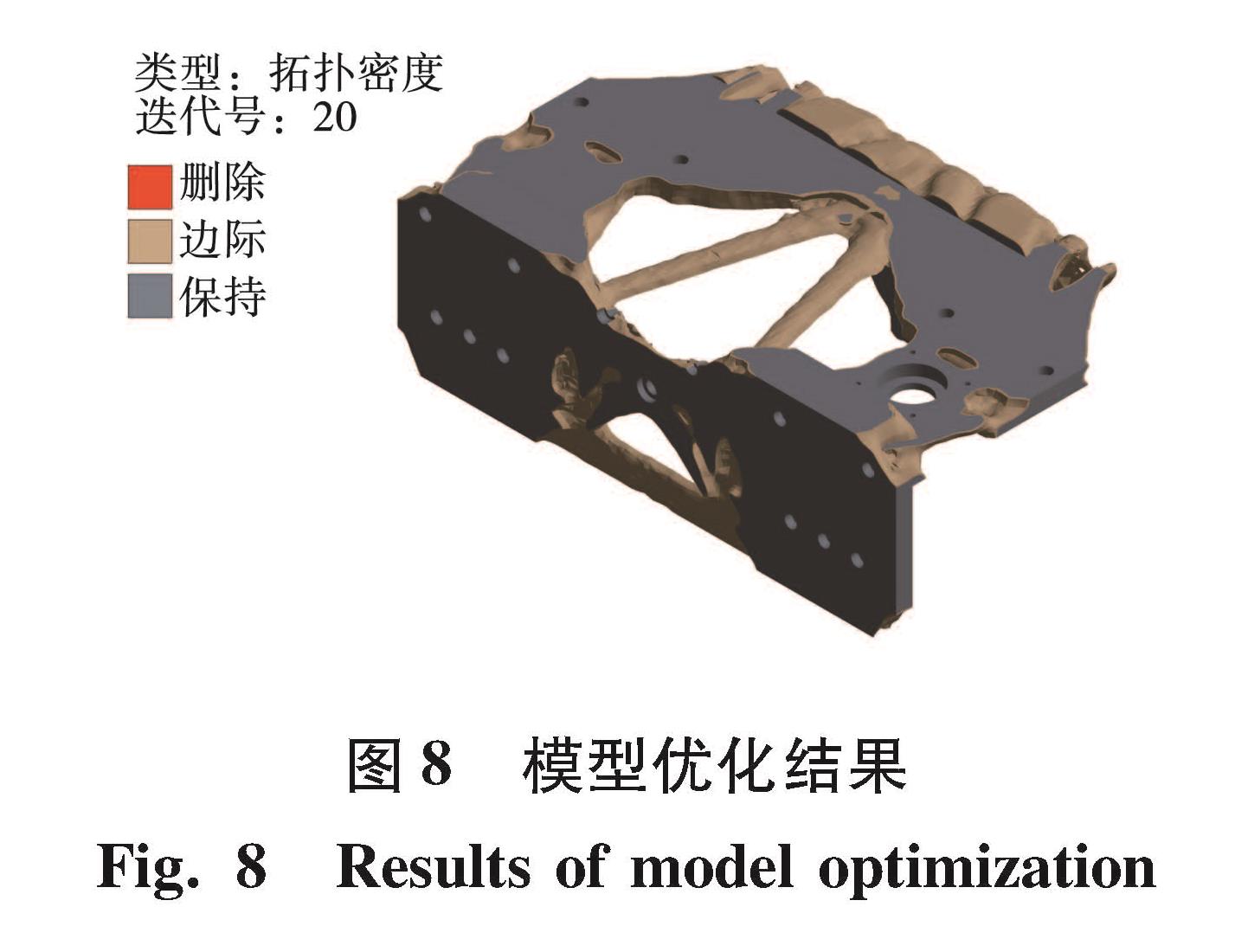 图8 模型优化结果<br/>Fig.8 Results of model optimization