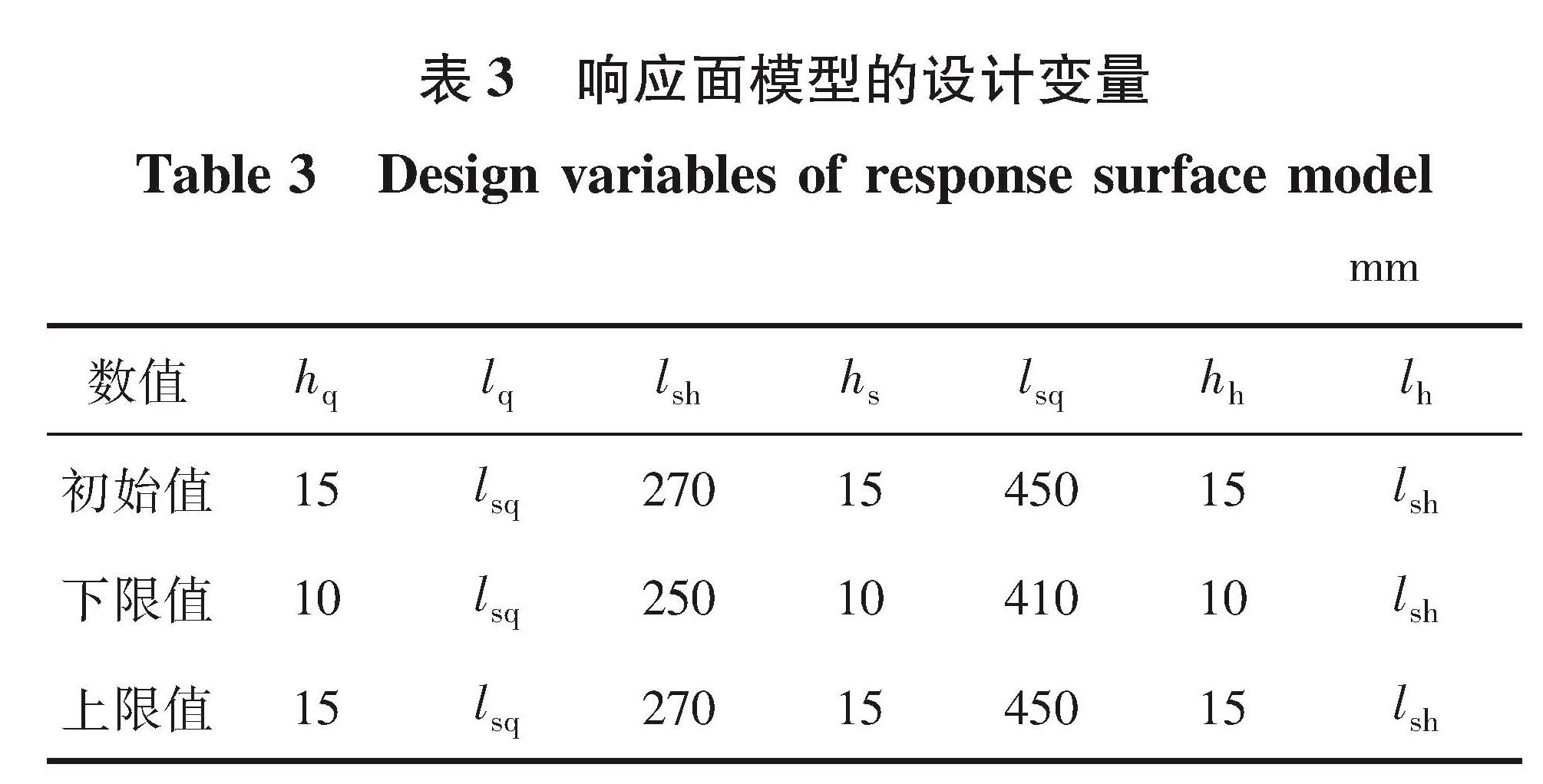 表3 响应面模型的设计变量<br/>Table 3 Design variables of response surface model