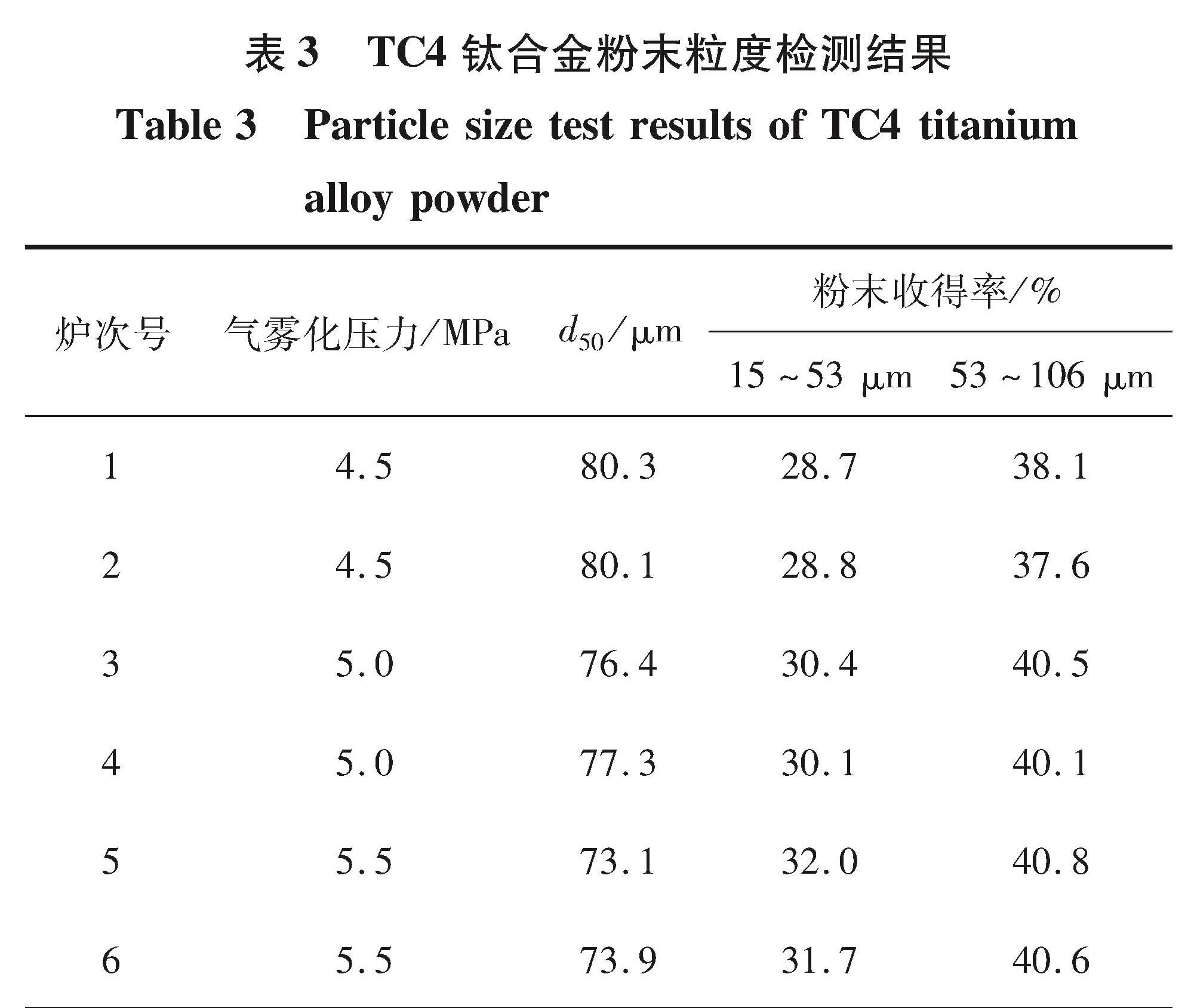 黑龙江科技大学学报