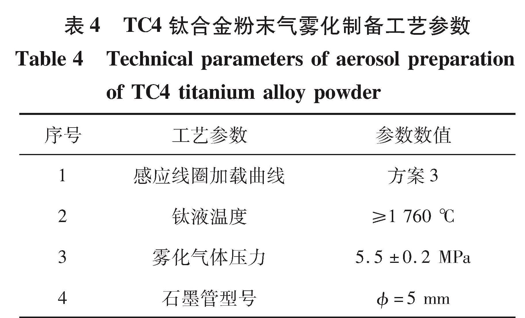 黑龙江科技大学学报