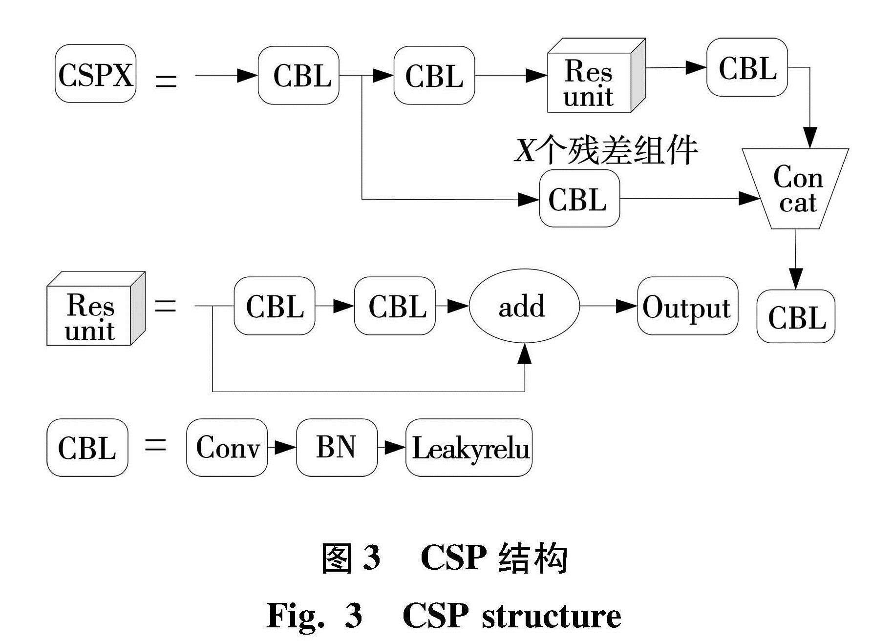 黑龙江科技大学学报