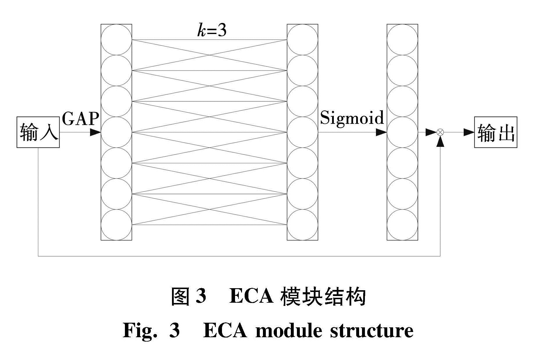 黑龙江科技大学学报