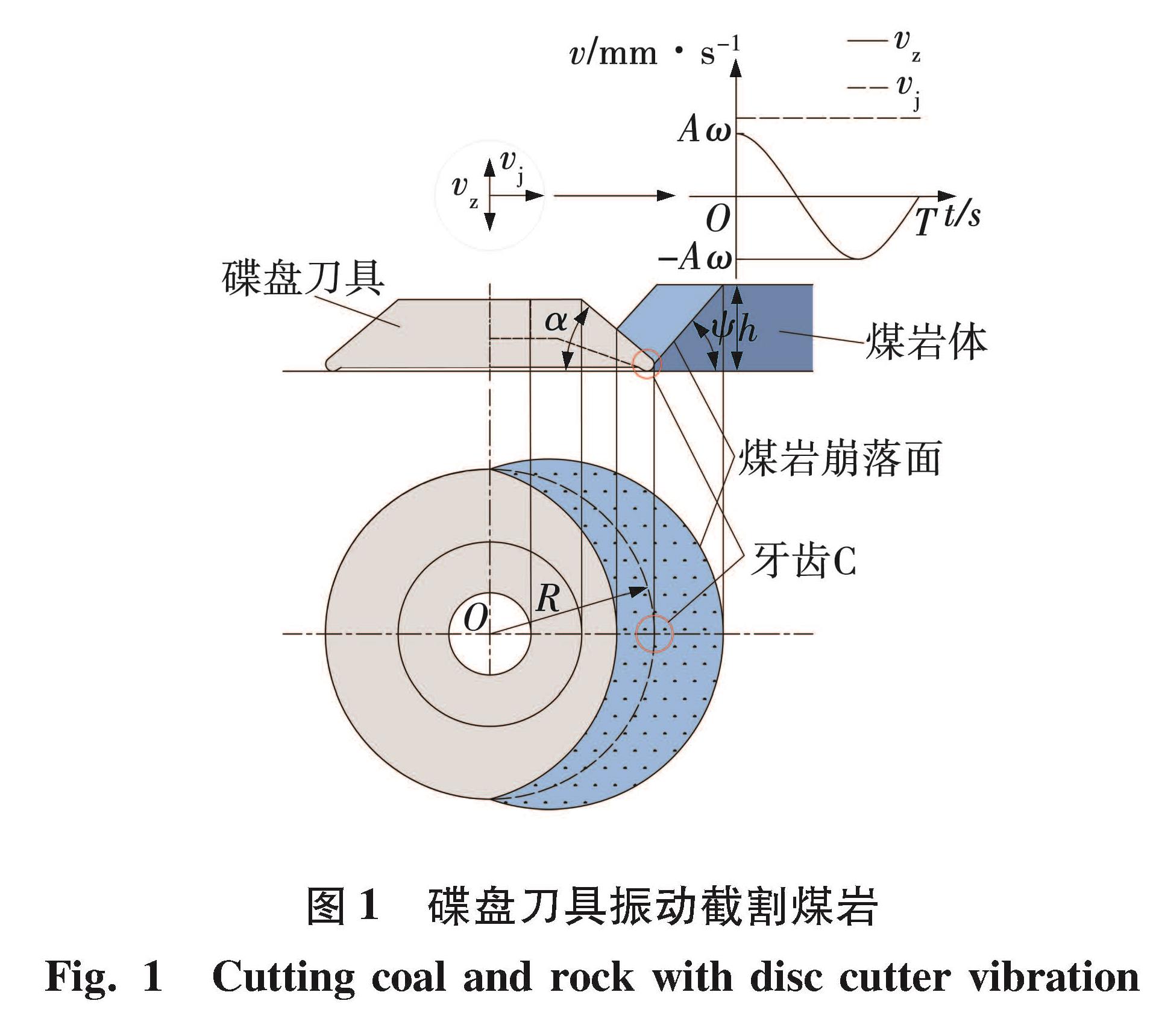 黑龙江科技大学学报