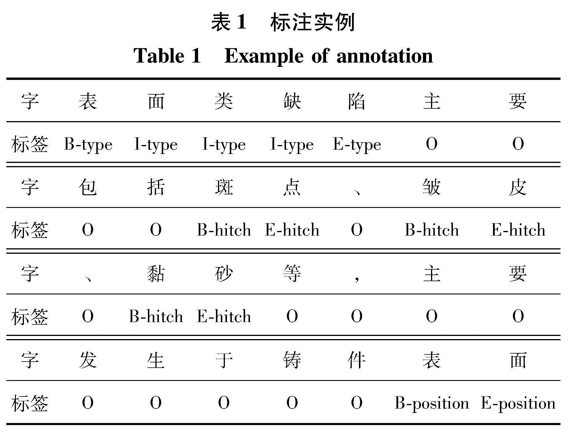黑龙江科技大学学报